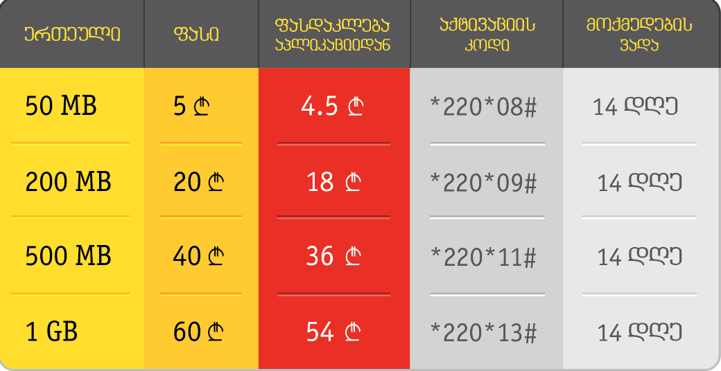 ინტერნეტი როუმინგში საუკეთესო ფასად ბილაინისგან