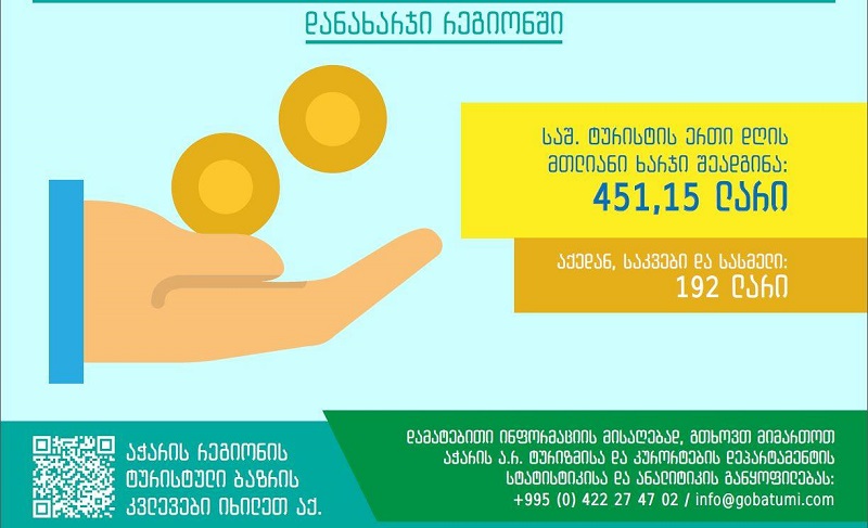 აჭარაში უცხოელი ტურისტებისთვის მთავარ პრობლემას უამინდობა და პატრულთან დაკავშირებული პრობლემები წარმოადგენს
