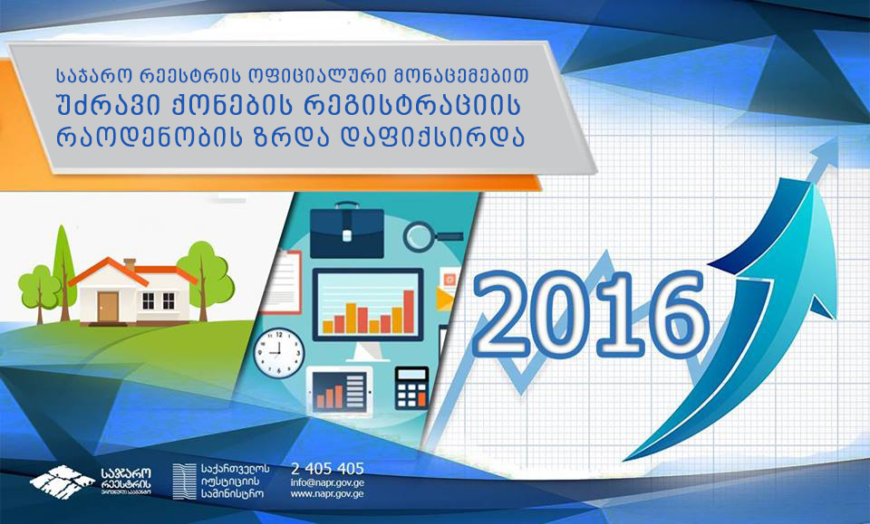 უძრავი ქონების რეგისტრაცია გასულ წელთან შედარებით მნიშვნელოვნად გაზრდილია