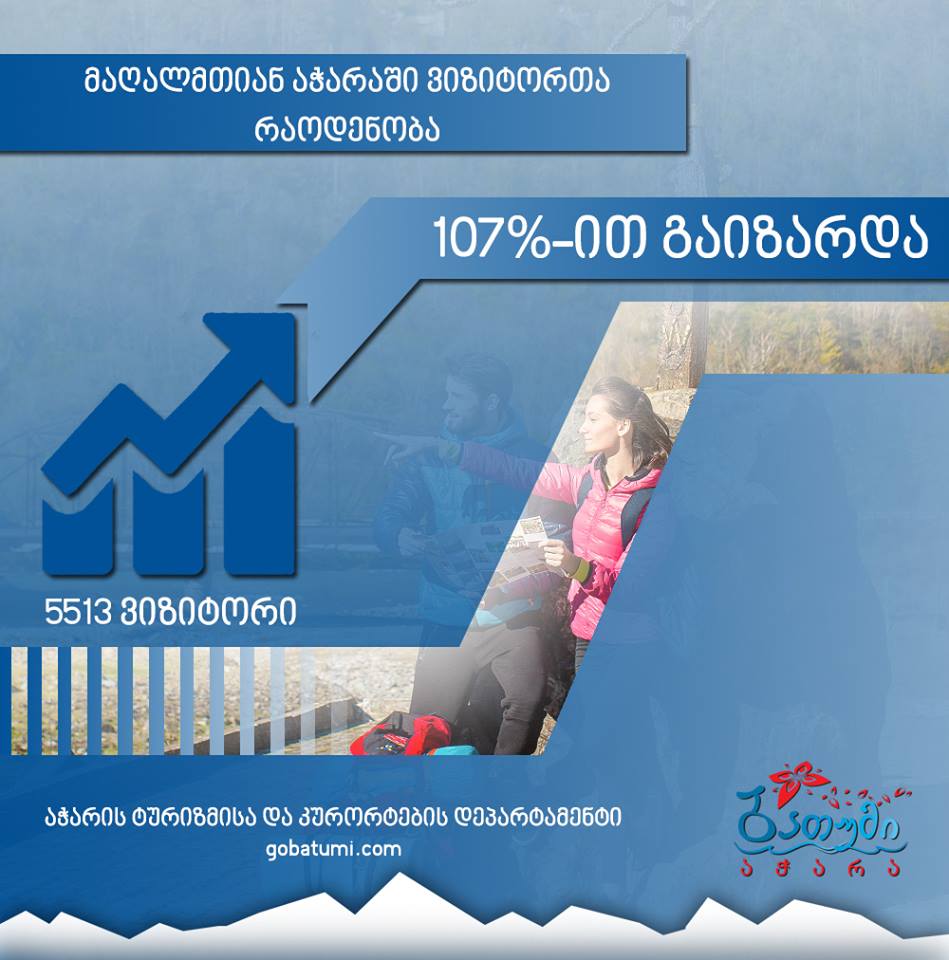 მაღალმთიან აჭარაში ვიზიტორების რაოდენობა 107%-ით გაიზარდა