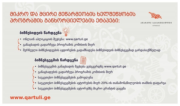 მიკრო და მცირე მეწარმეობის ხელშეწყობის პროგრამის ფარგლებში ბიზნესიდეების გადარჩევის პროცესი დასრულდა 
