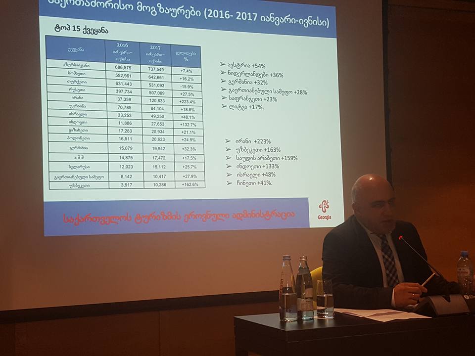  ივნისში საქართველოში საერთაშორისო მოგზაურთა რაოდენობა 28.5%-ით გაიზარდა