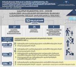 სახალხო დამცველის საინფორმაციო კამპანია – „საზოგადოება წამების წინააღმდეგ“