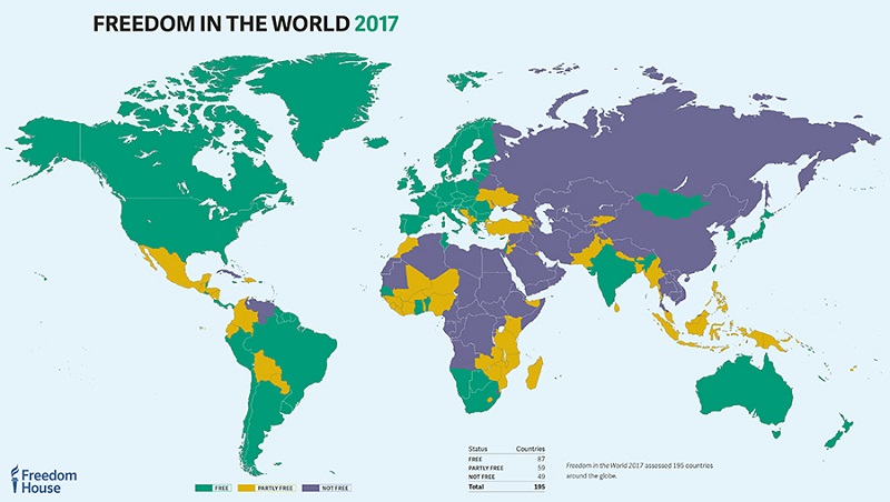 მთელ მსოფლიოში, 2017 წელს, შეტევა განხორციელდა დემოკრატიის ძირითად პრინციპებზე -  Freedom House-ი