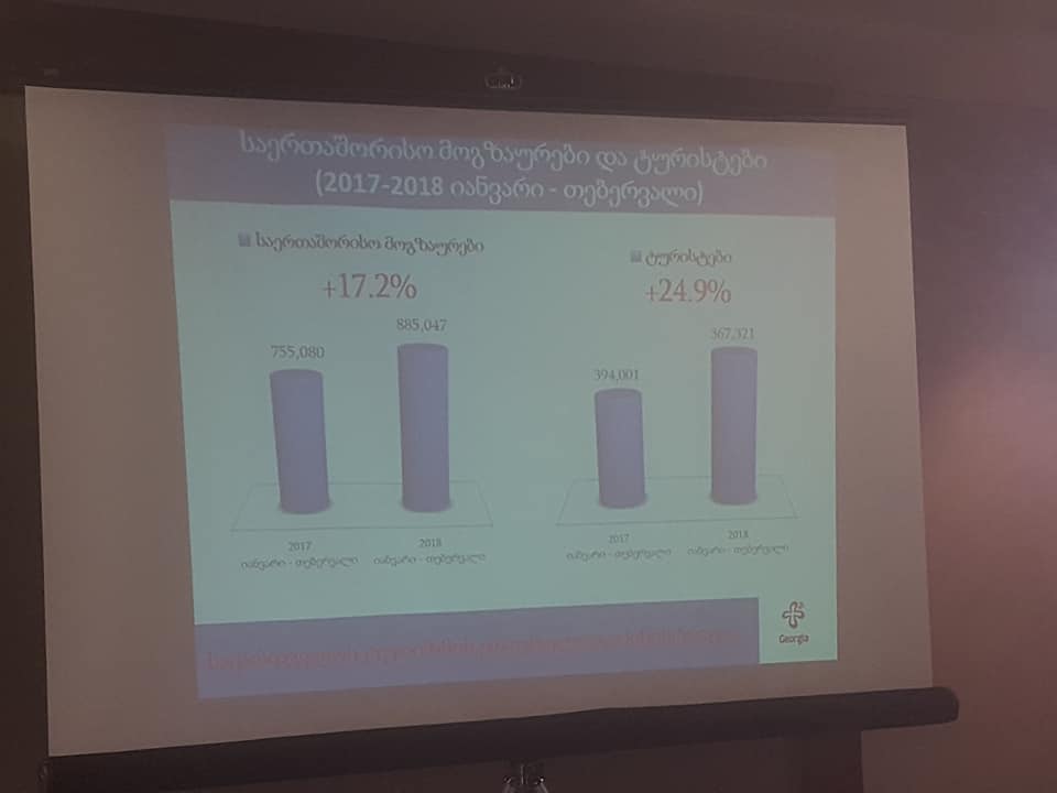 იანვარ-თებერვალში საქართველოს 885,047 საერთაშორისო მოგზაური ეწვია