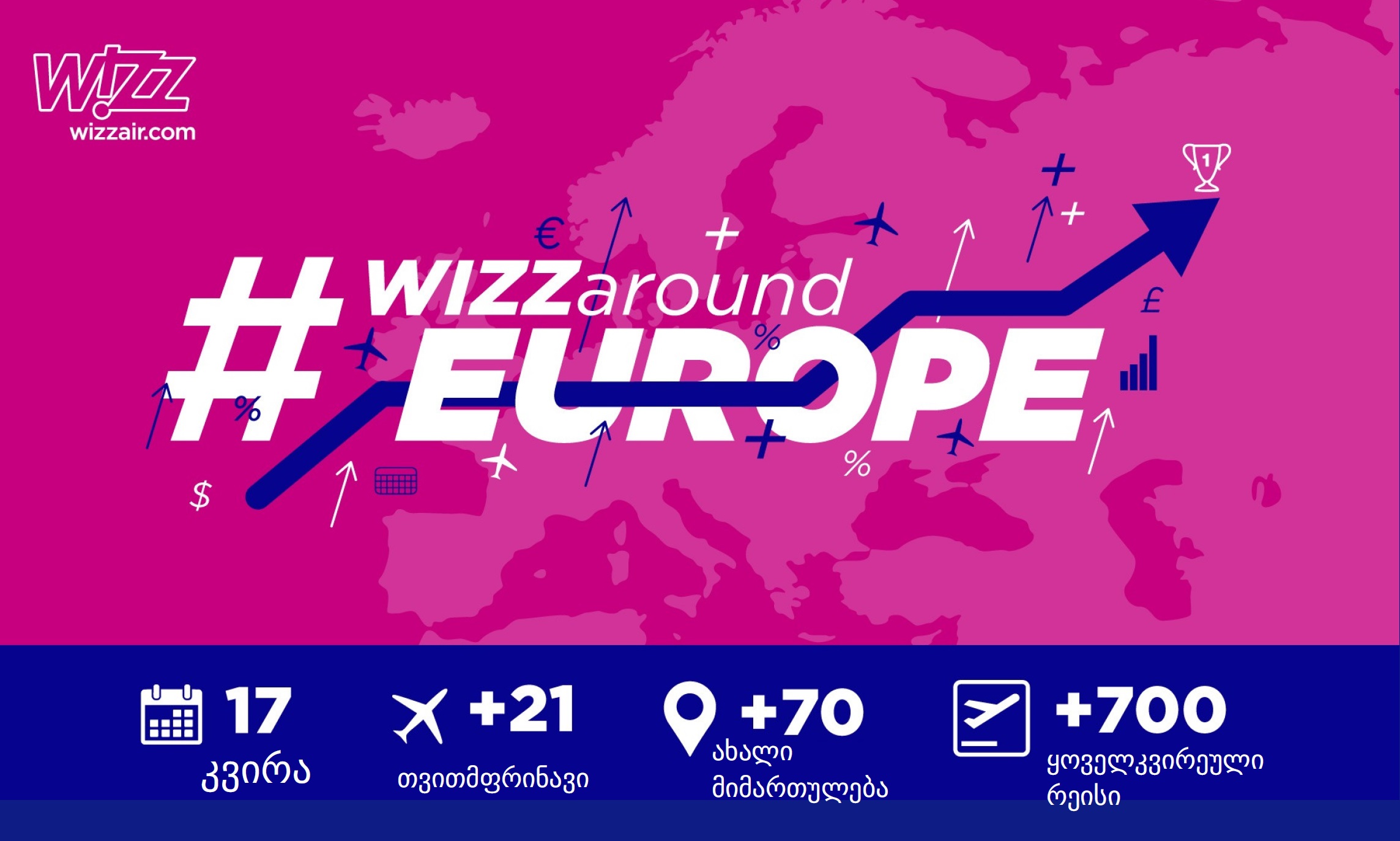WIZZ AIR-ი ყველაზე მასშტაბურ გაფართოებასა და 20%-იან ფასდაკლებას აცხადებს