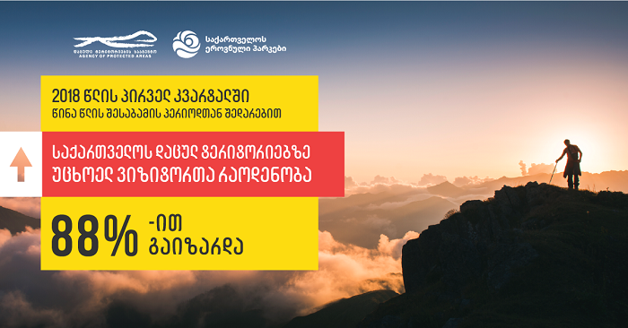 საქართველოს დაცულ ტერიტორიებზე უცხოელ ვიზიტორთა რაოდენობა 88%-ით გაიზარდა