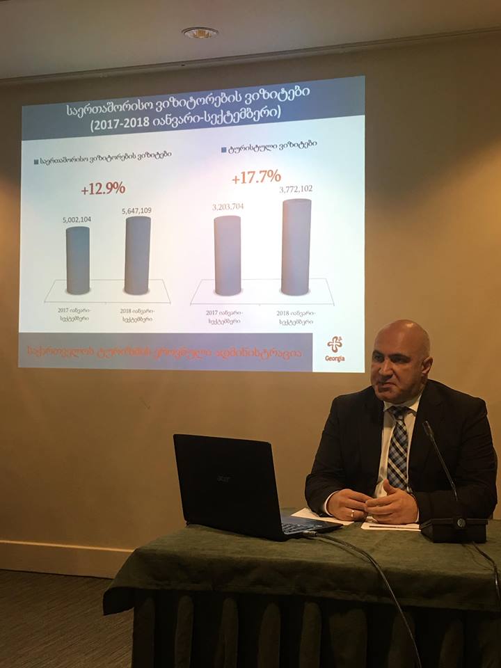 სექტემბერში ტურისტული ვიზიტების რაოდენობა 9.1%-ით გაიზარდა 