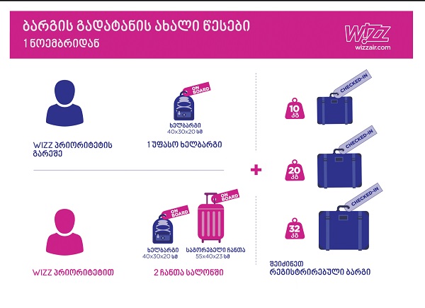 დღეიდან Wizz Air-მა ბარგის გადატანის პოლიტიკა შეცვალა