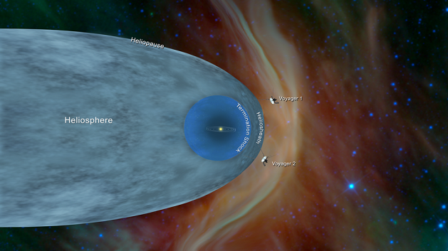 41- წლიანი მოგზაურობის შემდეგ ნასას Voyager 2-მა მზის სისტემა დატოვა | ვიდეო