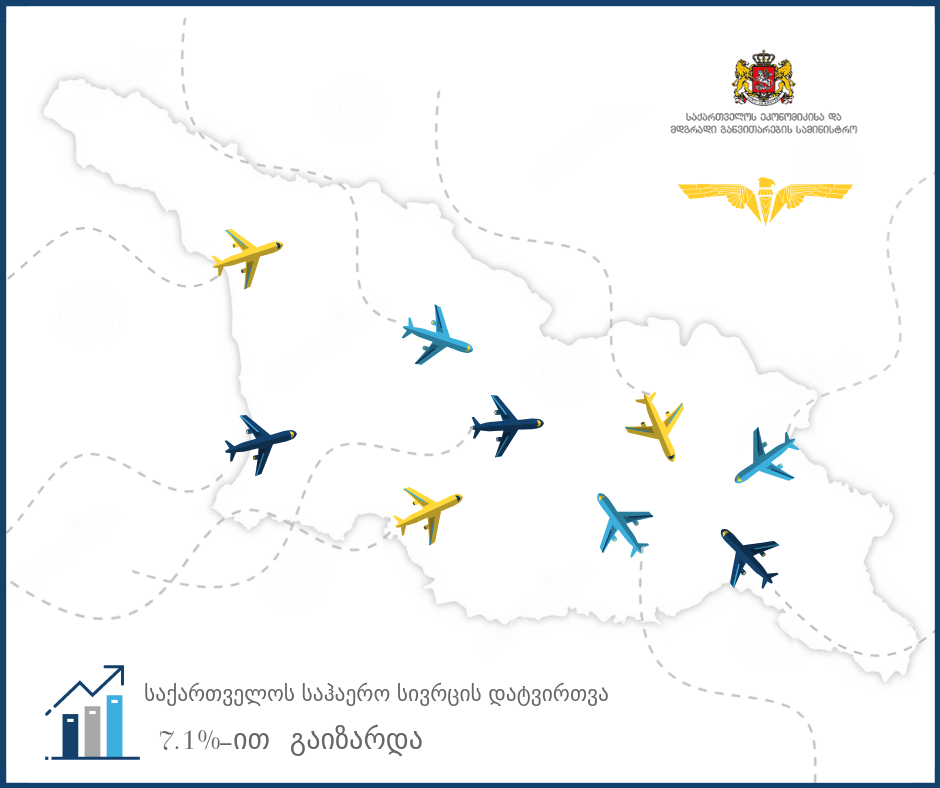 საქართველოს საჰაერო სივრცის გამოყენება 7.1%-ით გაიზარდა