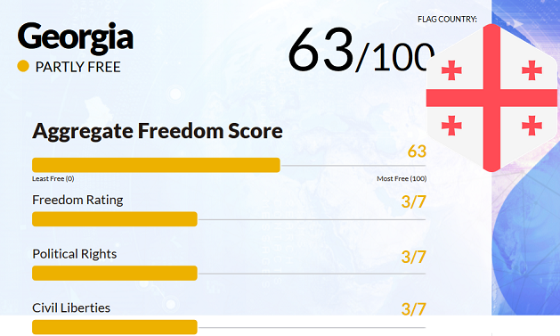 Freedom House-ის ანგარიშში, თავისუფლების მდგომარეობა საქართველოში გაუარესდა