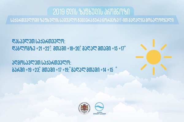 გარემოს დაცვისა და სოფლის მეურნეობის სამინისტროს გარემოს ეროვნული სააგენტოს  ინფორმაციით 2019 წლის ზაფხულის პროგნოზი ცნობილია