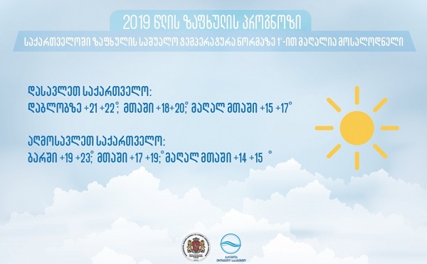 ზაფხულში საქართველოს ტერიტორიაზე ჰაერის საშუალო ტემპერატურა ნორმაზე 1 გრადუსით მეტი იქნება