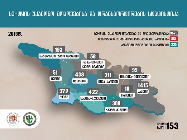 2019 წლის განმავლობაში, ხე-ტყის უკანონო მოპოვებისა და ტრანსპორტირების 3573 ფაქტი გამოვლინდა