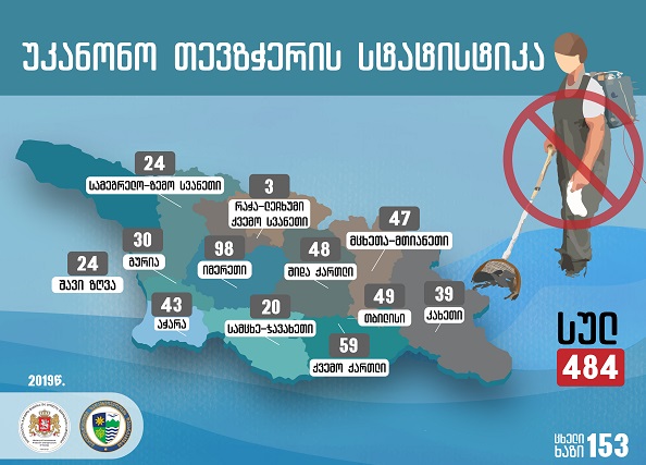 2019 წელს უკანონო თევზჭერის 484 ფაქტი გამოვლინდა