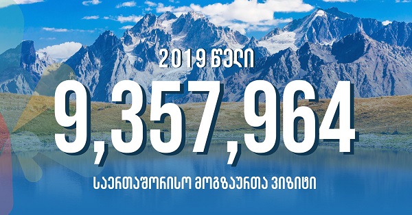 9 მლნ 357 ათას 964 საერთაშორისო  მოგზაურთა ვიზიტი საქართველოში - რეკორდული ციფრი ტურიზმის ინდუსტრიაში
