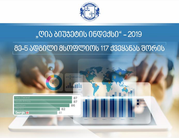 ღია ბიუჯეტის ინდექსში საქართველო კვლავ მოწინავე მე-5 ადგილს იკავებს მსოფლიოს 117 ქვეყანას შორის