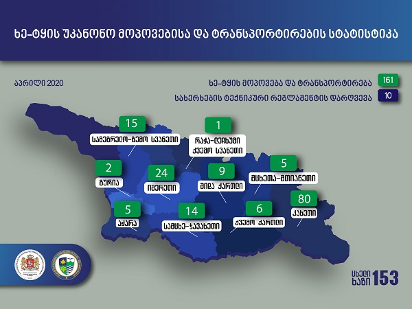 აპრილში უკანონო ტყითსარგებლობის 161 ფაქტი გამოვლინდა