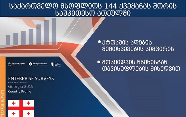საქართველო ქრთამის აღების შემთხვევების სიმცირითა და მოსყიდვის წნეხისგან თავისუფლების მიხედვით მსოფლიოს საუკეთესო ათეულებში მოხვდა
