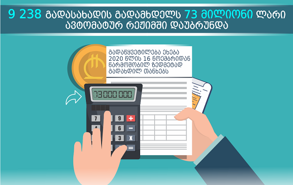 9 238 გადასახადის გადამხდელს 73 მილიონი ლარი ავტომატურ რეჟიმში უკვე დაუბრუნდა