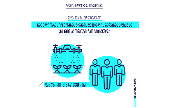 სამელიორაციო  მომსახურების 2020 წლის გადასახადისგან  34 600 აბონენტი გათავისუფლდა, დანაზოგმა  3 847 330 ლარი შეადგინა
