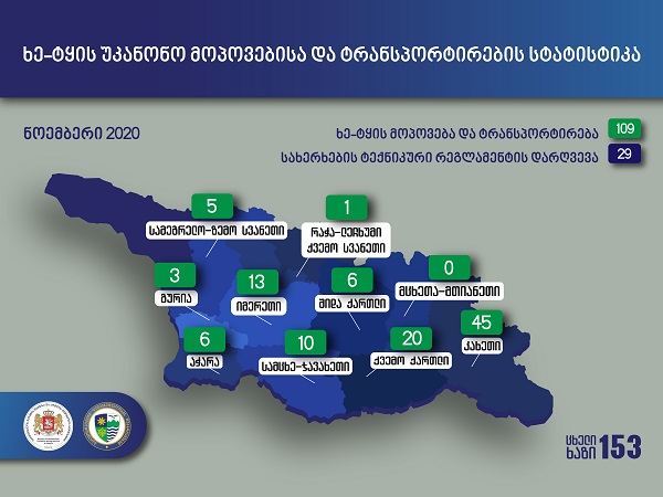 ნოემბერში უკანონო ტყითსარგებლობის 109 ფაქტი გამოვლინდა