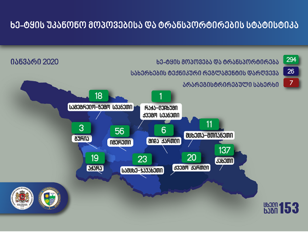 იანვარში უკანონო ტყითსარგებლობის 294 ფაქტი გამოვლინდა