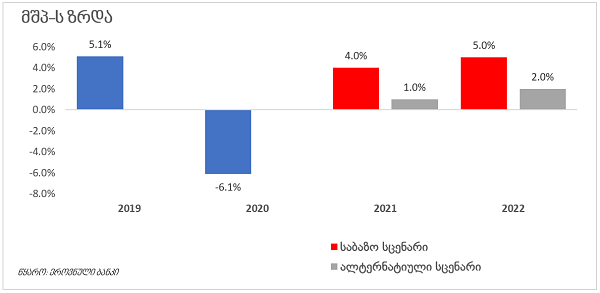 ხარჯები, რომლებსაც არანაირი კონტრიბუცია არ შეაქვთ COVID-სიტუაციის გაუმჯობესებაში ან ეკონომიკური გაჯანსაღების საკითხებში, უნდა შეიკვეცოს - საზოგადოება და ბანკები