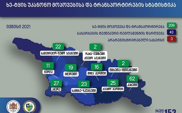 ივნისში უკანონო ტყითსარგებლობის 209 ფაქტი გამოვლინდა