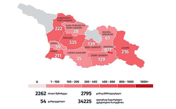 საქართველოში COVID-19-ის 2 262 ახალი შემთხვევა დაფიქსირდა