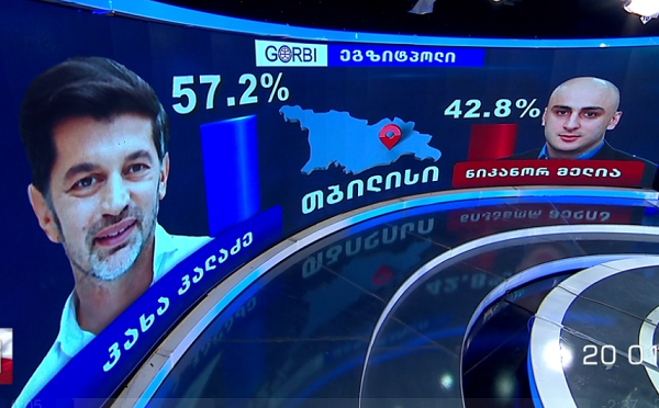 კახა კალაძე - 57.2%, ნიკანორ მელია - 42.8% - Gorbi-ს ეგზიტპოლი