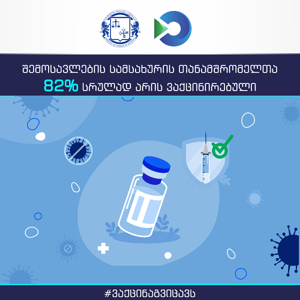 საყოველთაო ვაქცინაციის ეროვნული გეგმის ფარგლებში, შემოსავლების სამსახურის თანამშრომელთა 82% სრულად არის ვაქცინირებული