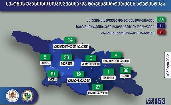 იანვარში ხე-ტყის უკანონო მოპოვებისა და ტრანსპორტირების 330 ფაქტი გამოავლინეს