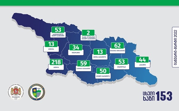 გარემოსდაცვითი ზედამხედველობის დეპარტამენტის თანამშრომლებმა, მიმდინარე წლის 3 თვეში, ნარჩენების მართვის კოდექსის 601 ფაქტი გამოავლინეს