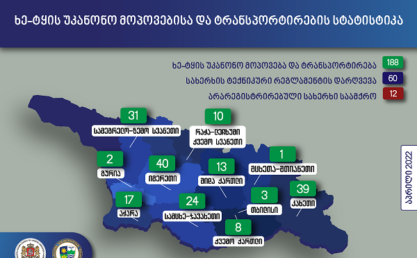 ხე-ტყის უკანონო მოპოვებისა და ტრანსპორტირების 188 ფაქტი გამოავლინეს