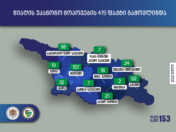 მიმდინარე წელს, წიაღის უკანონო მოპოვების 415 ფაქტი გამოვლინდა