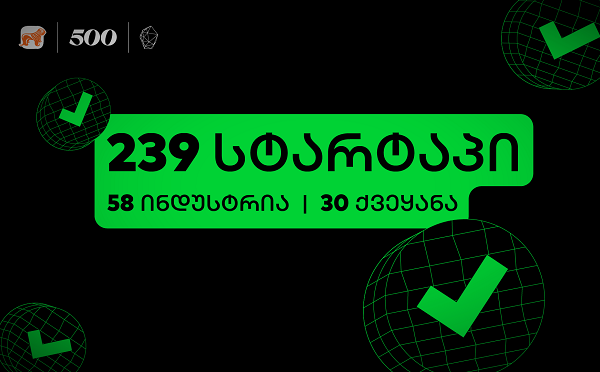 500 Global-ის აქსელერაციის პროგრამაზე განაცხადი 30 ქვეყნიდან შემოვიდა