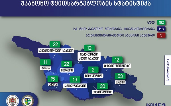 გარემოსდაცვითი ზედამხედველობის დეპარტამენტის თანამშრომლებმა აპრილში უკანონო ტყითსარგებლობის 192 ფაქტი გამოავლინეს