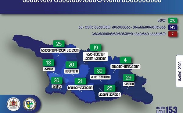 გარემოსდაცვითი ზედამხედველობის დეპარტამენტის თანამშრომლებმა მაისში უკანონო ტყითსარგებლობის 216 ფაქტი გამოავლინეს