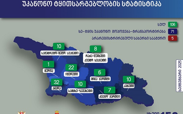 გარემოსდაცვითი ზედამხედველობის დეპარტამენტმა სექტემბერში უკანონო ტყითსარგებლობის 106 ფაქტი გამოავლინა