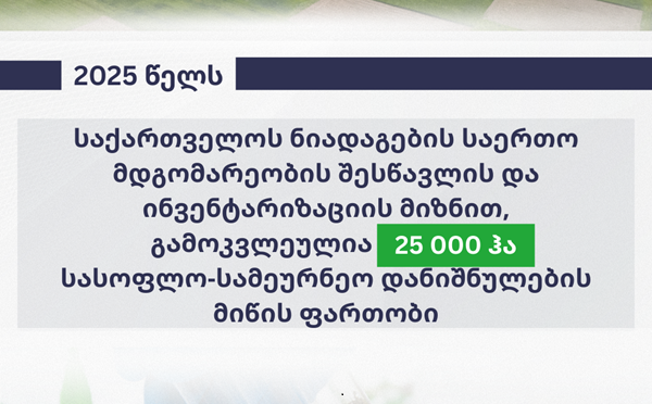 საქართველოს ნიადაგების საერთო მდგომარეობის შესწავლის და ინვენტარიზაციის მიზნით, 2025 წელს გამოკვლეულია 25 000 ჰა სასოფლო-სამეურნეო დანიშნულების ფართობი