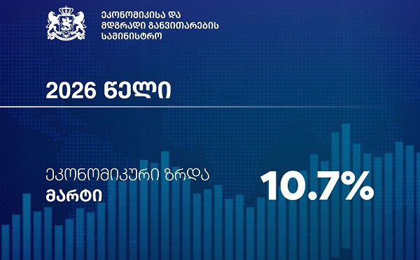 2026 წლის მარტში საქართველოს ეკონომიკა 10.7%-ით გაიზარდა - „საქსტატი“
