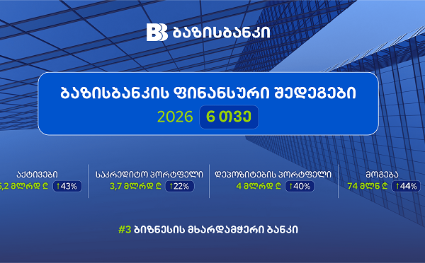 ბაზისბანკი 2026 წლის 6 თვის ფინანსური შედეგებით მომგებიანი ბანკების სამეულშია